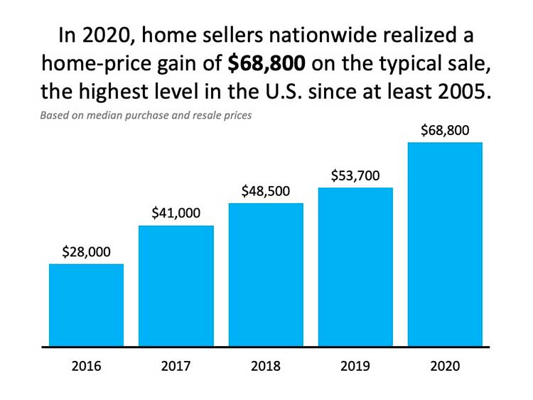 Want to Build Wealth? Buy a Home This Year.