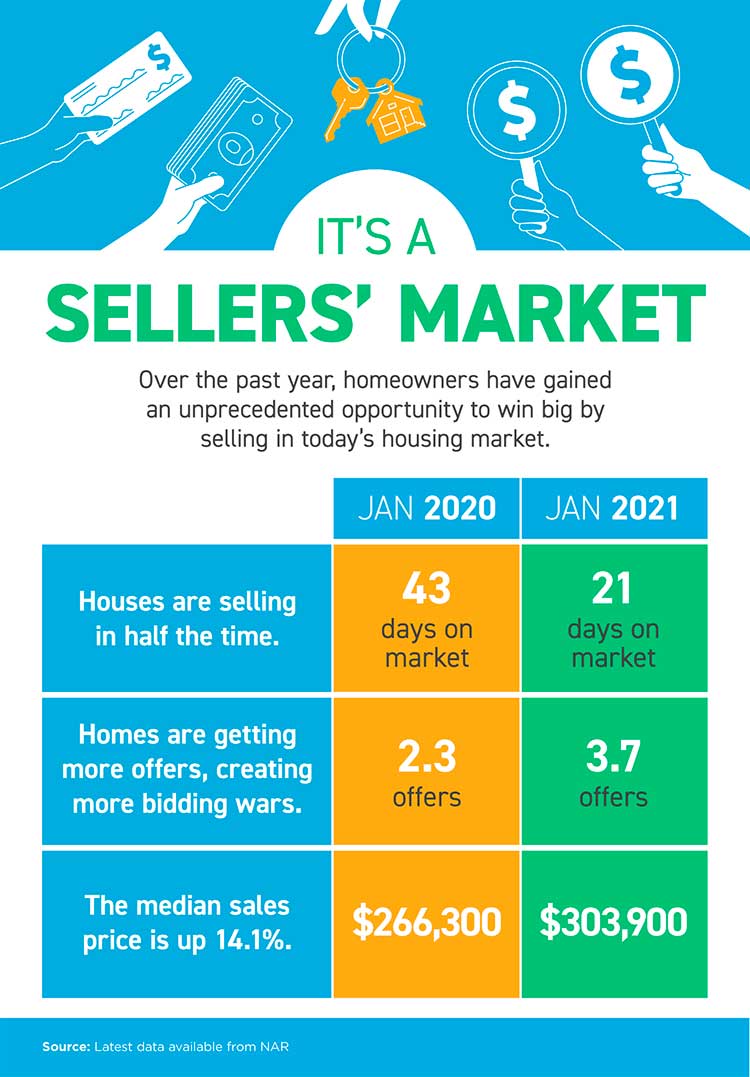 It’s a Sellers’ Market (US)