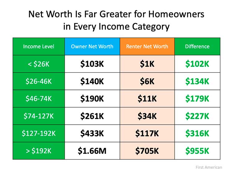 Homeownership Is Full of Financial Benefits